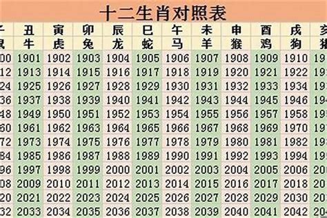 2022年是什么生肖